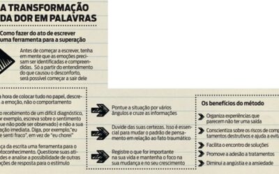 Iniciativas como a Terapia da Palavra ganham respaldo da medicina