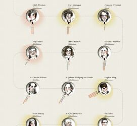 O sono de escritores famosos